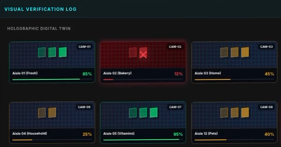Vision-Driven Inventory Auditing