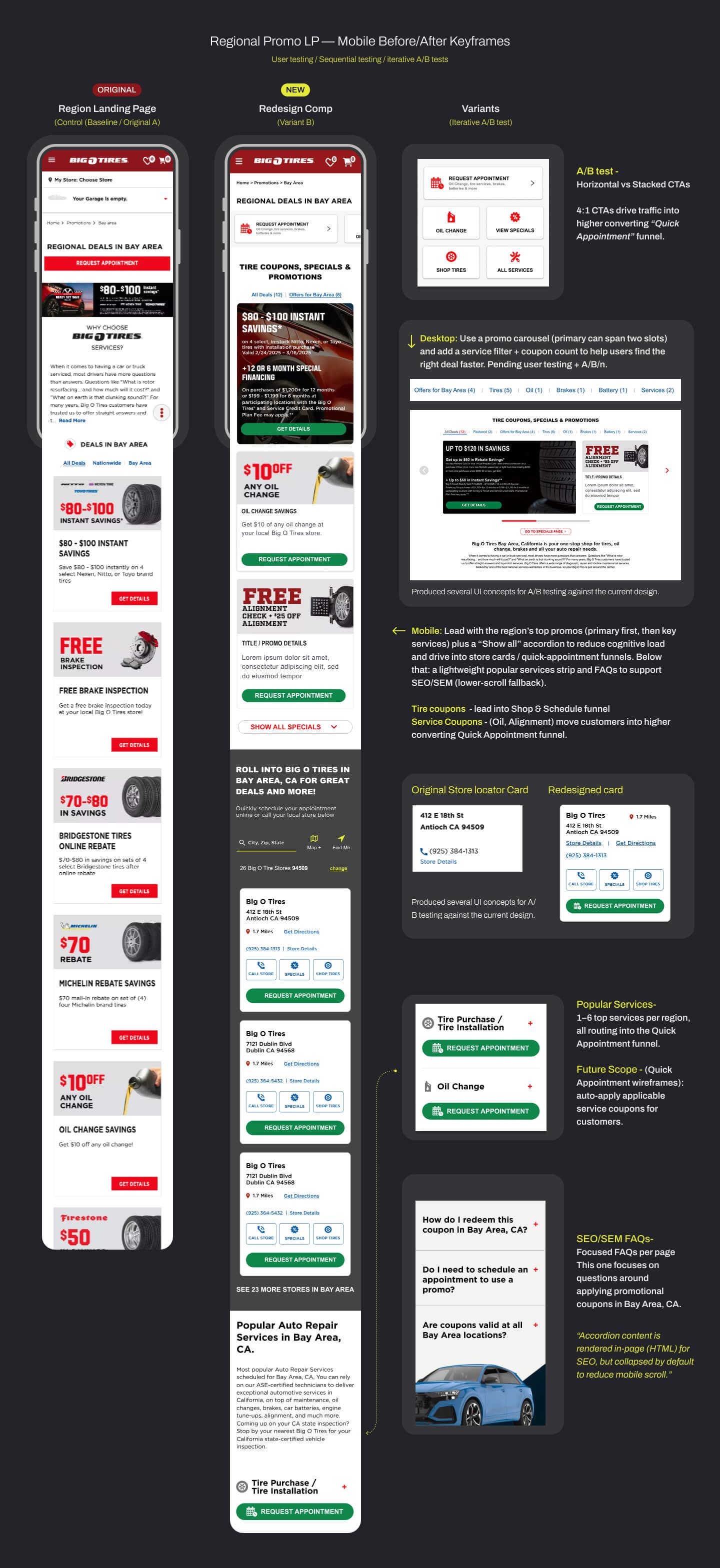 Regional Promo Landing Page (Mobile) — Before vs. After Wireframes