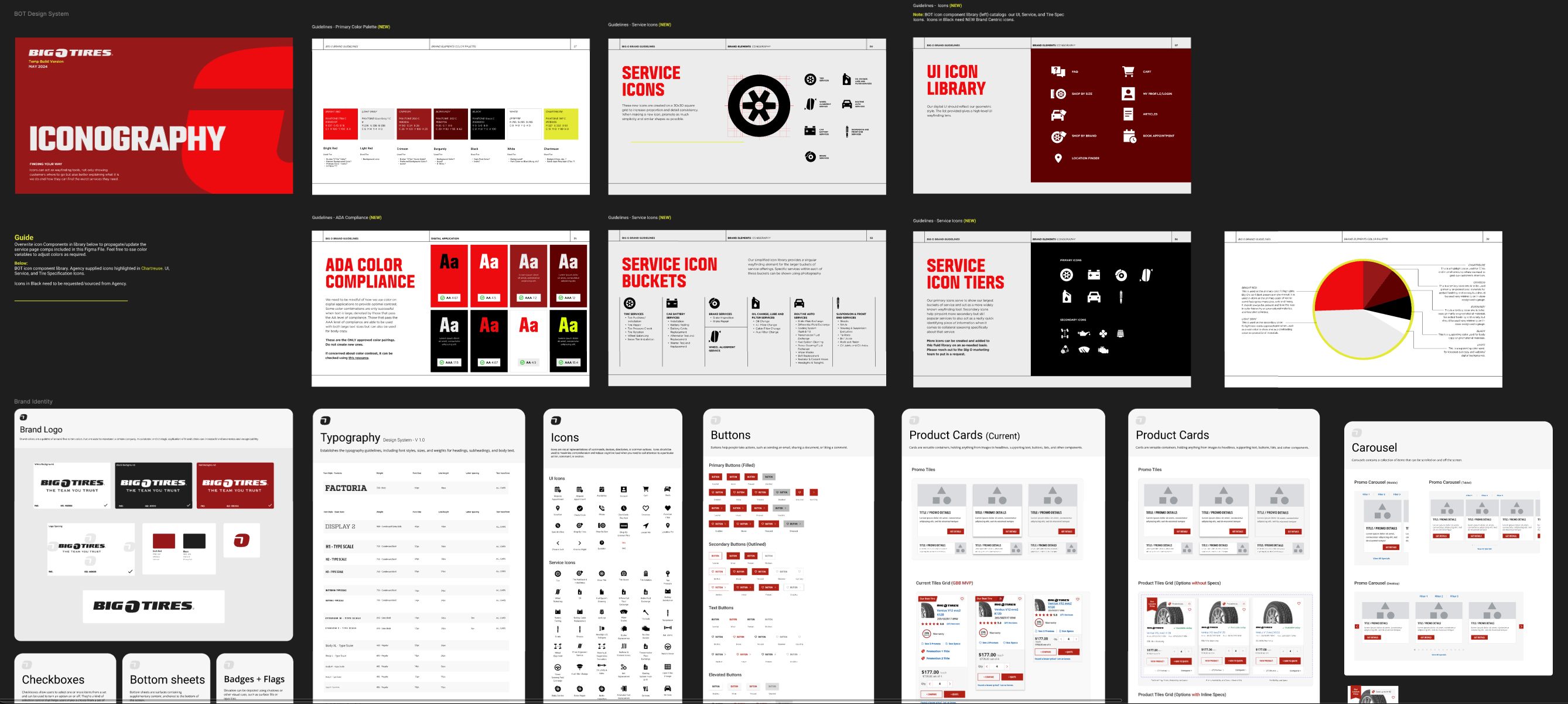 Core Component Architecture