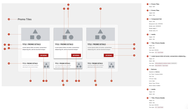 Component Anatomy & Governance