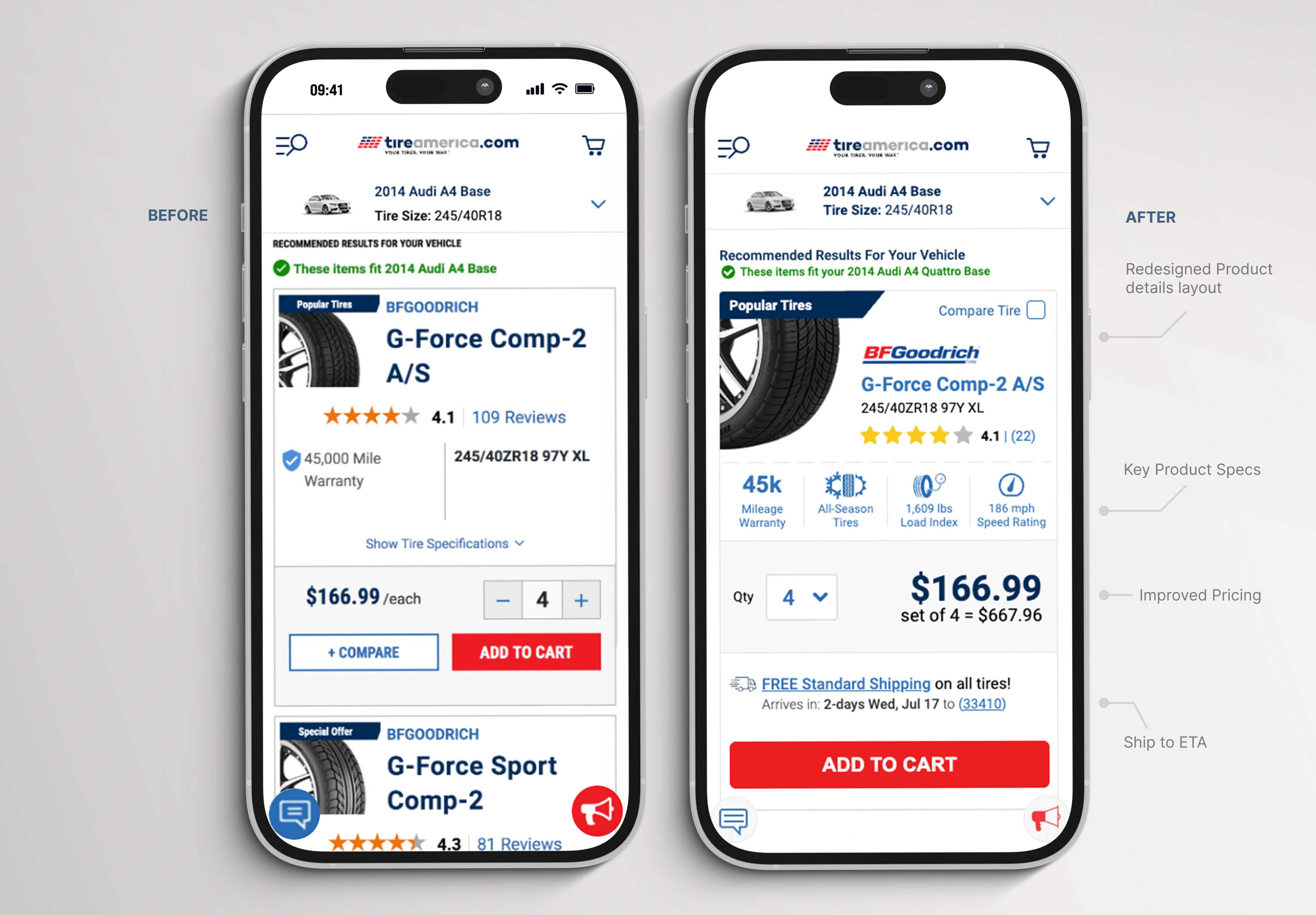 PLP Card Redesign — Before and After comparison showing improved specs, pricing, and shipping ETA