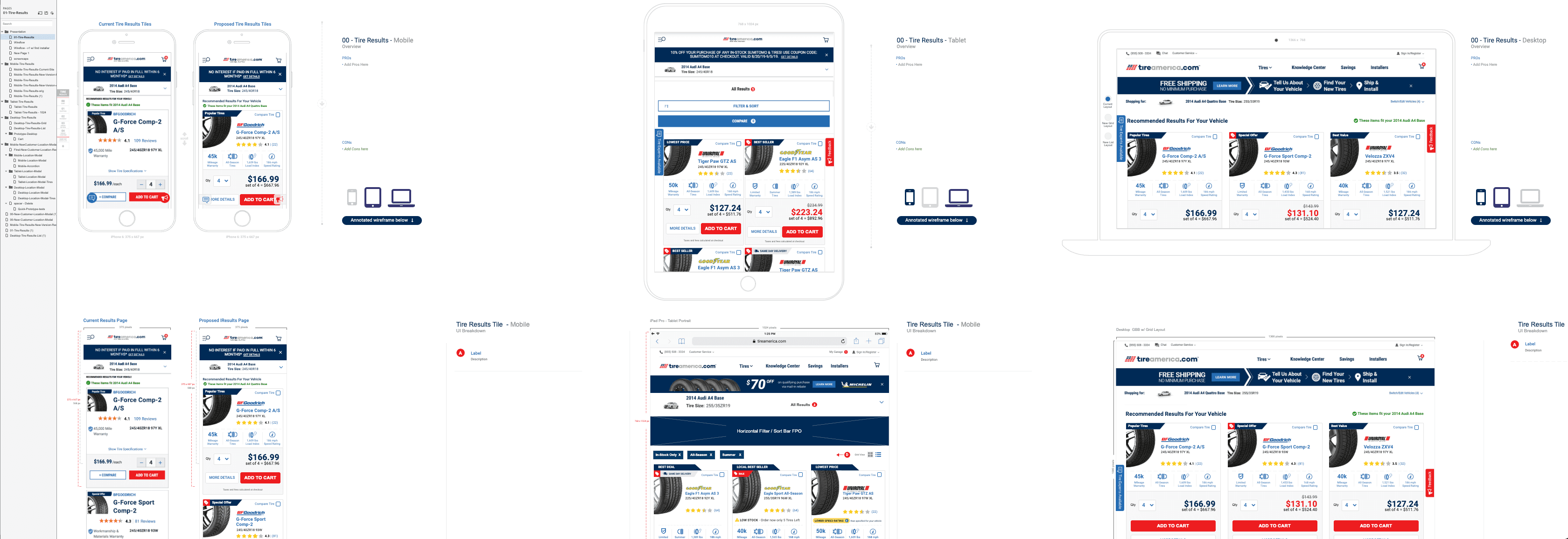 Axure checkout redesign prototype with anchored nav, mobile/tablet/desktop views, and annotated wireframes