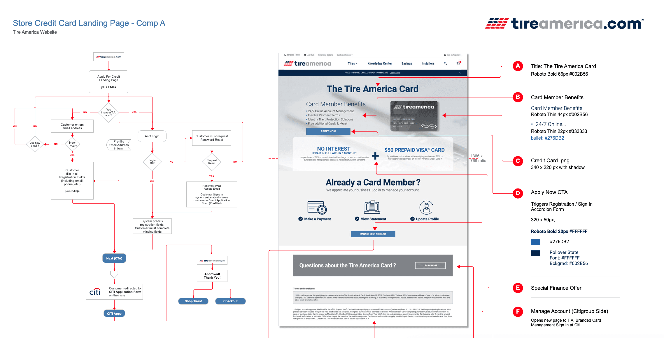Store Credit Application Journey