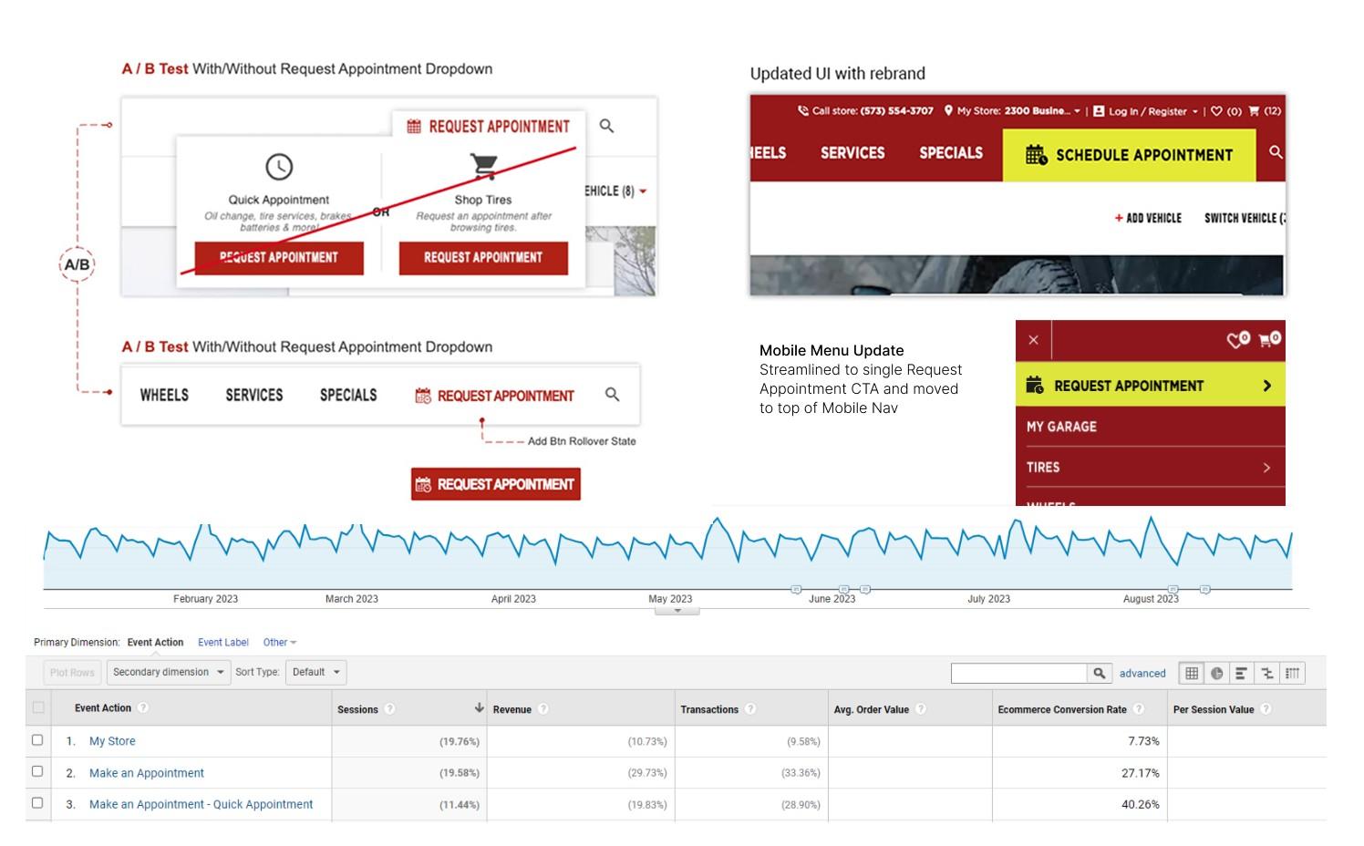 Express Lane to Schedule - Analytics and Wireframes