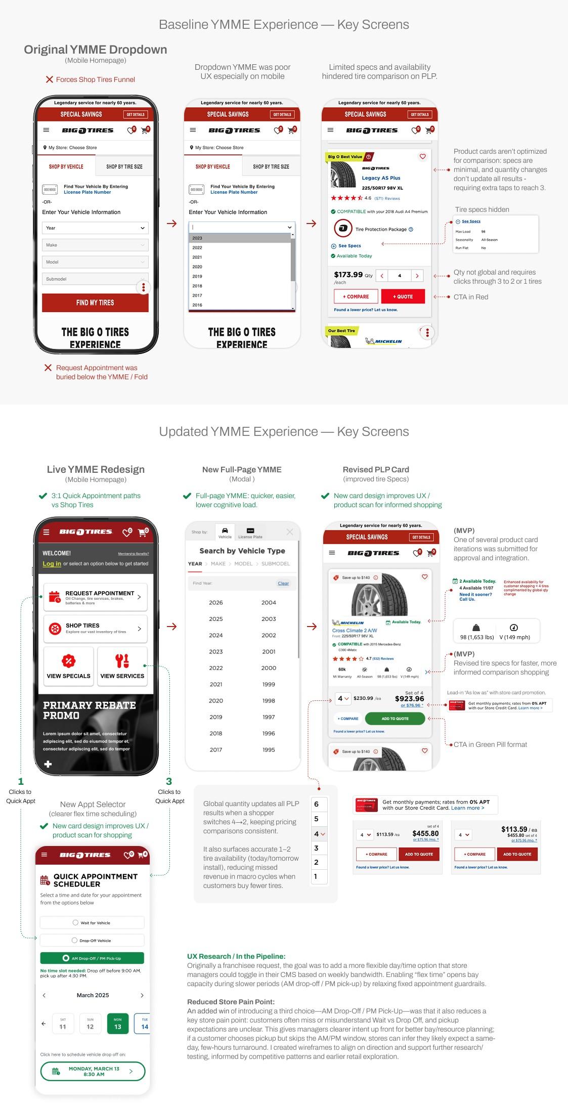 Mobile YMME/CTA Stack wireframes