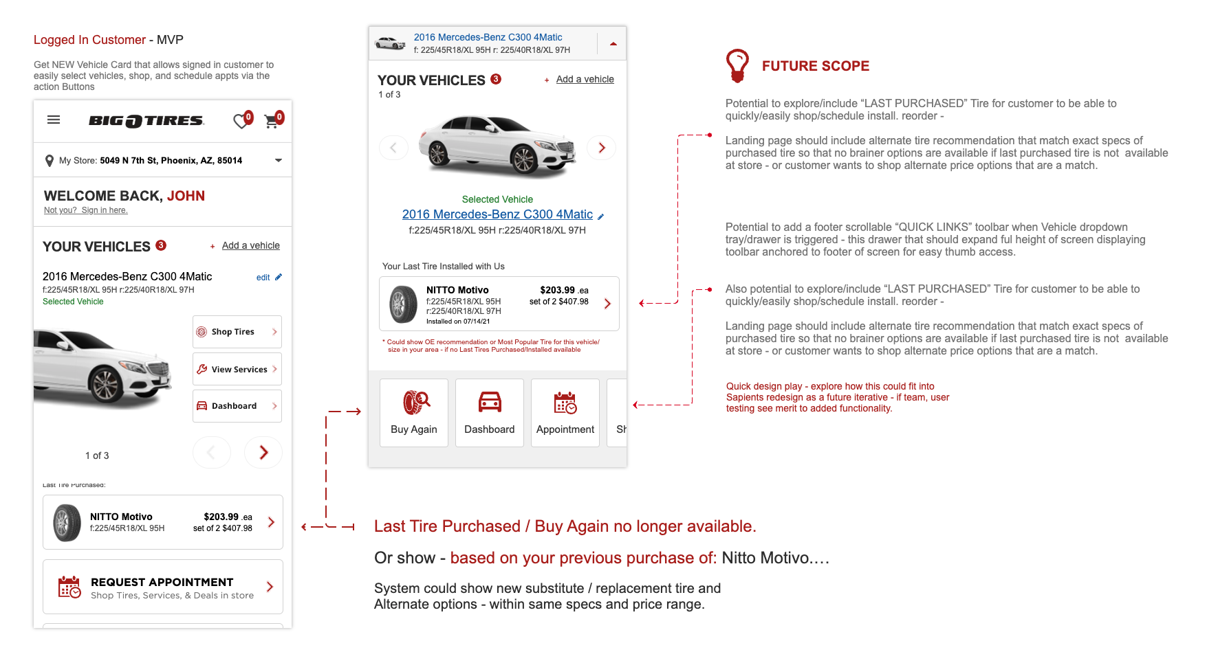 Signed-In Customer Buy Again Concept