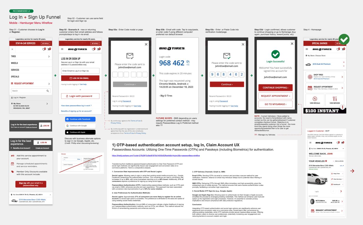 Login/Signup Funnel Analysis